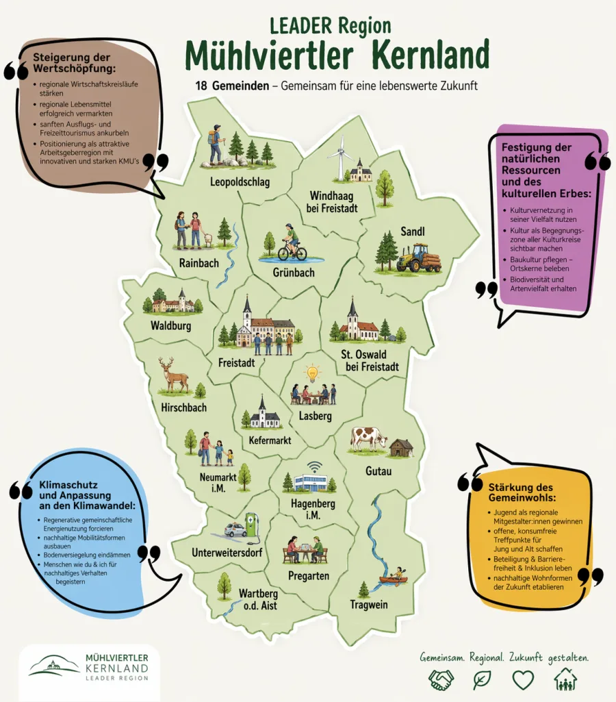 Umriss der LEADER-Region Mühlviertler Kernland